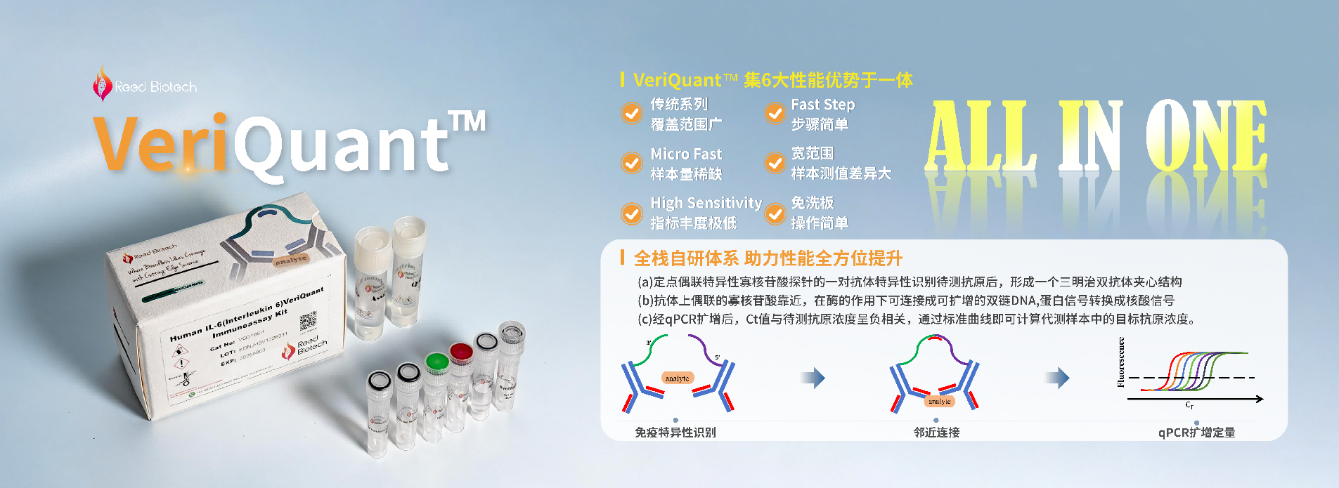 Reed Biotech 品牌愿景与实验室全景